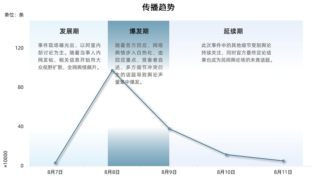 某产品质量危机处理案例