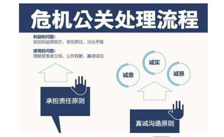 危机公关服务展示