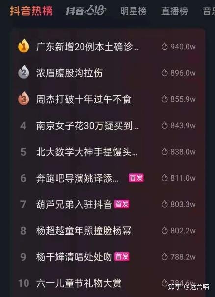 话题营销